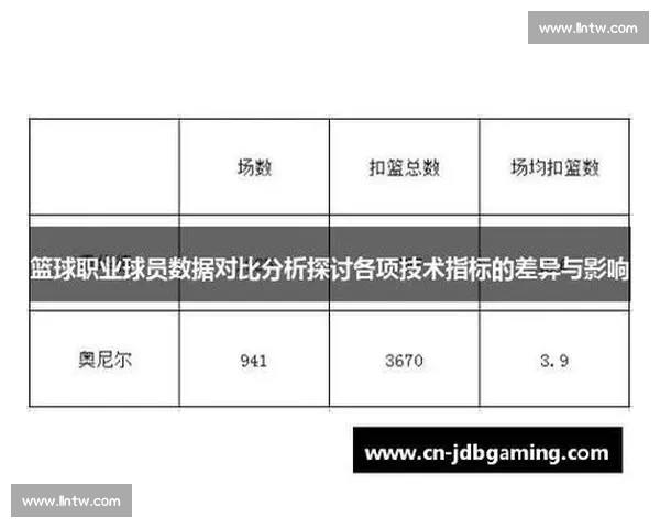 篮球罚球数据分析与球员表现关联性研究及优化策略探讨