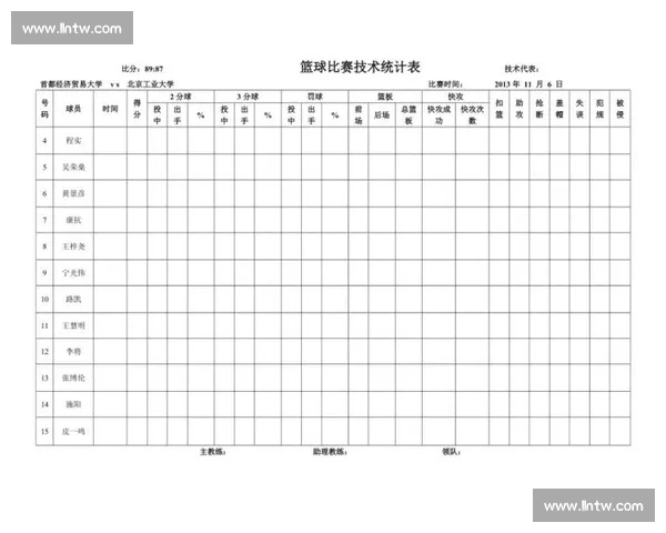 篮球技术统计深度解读与比赛表现之间的关系分析