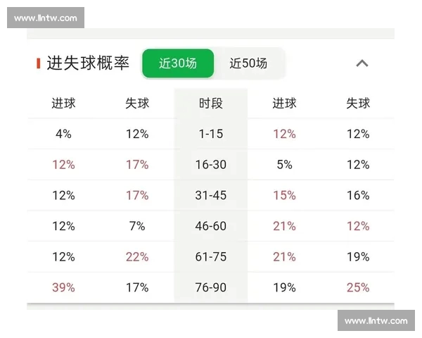 英超比赛比分预测分析技巧与走势解读
